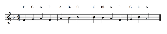 Die Akkordsymbole wurden über die Noten geschrieben.